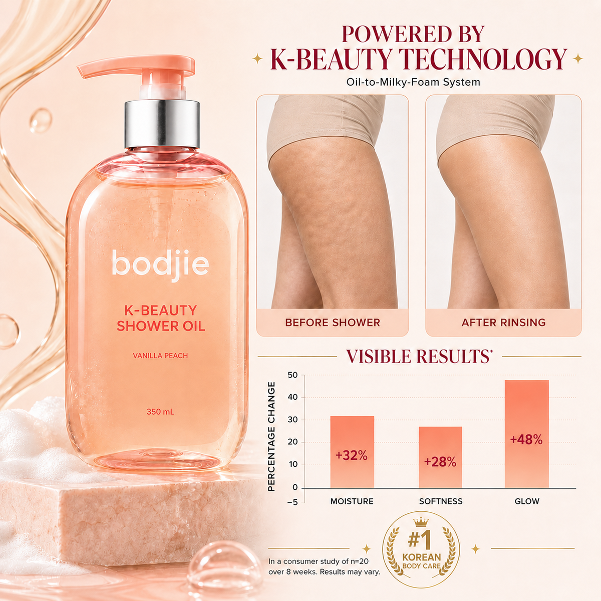 K-Beauty Shower Oil