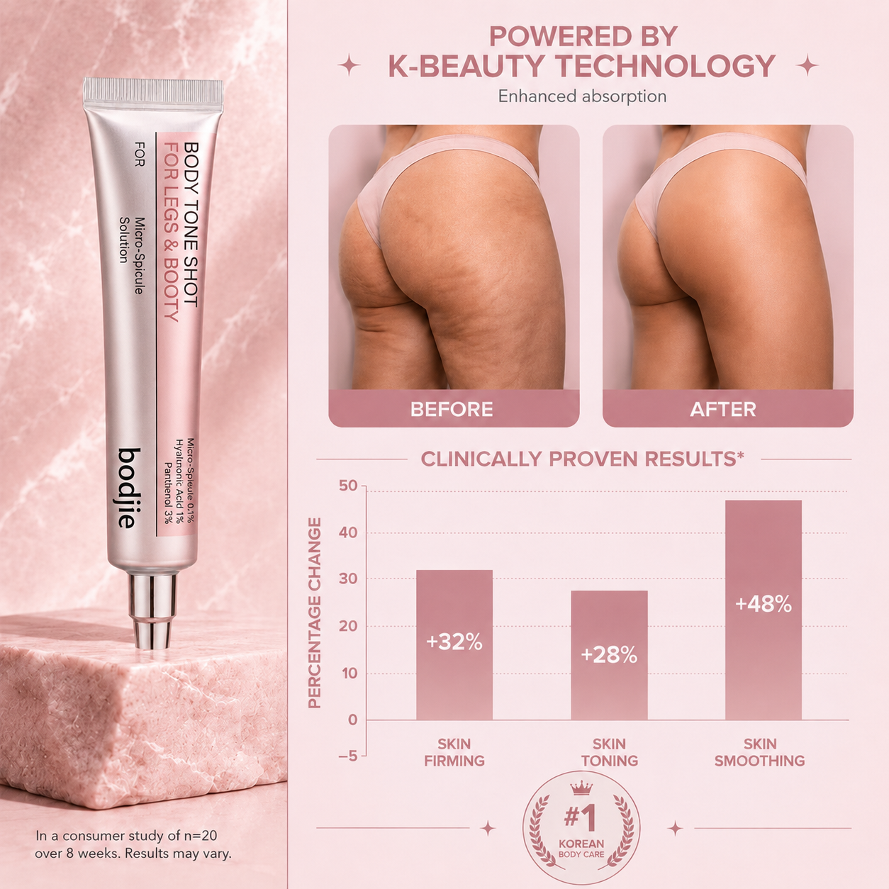 Overnight Micro-Infusion Serum