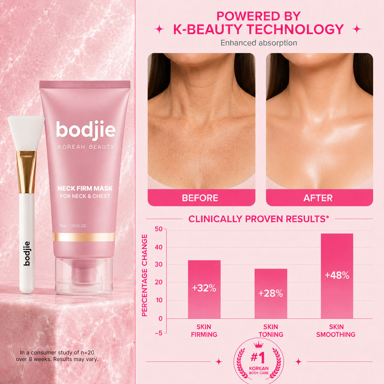 Neck Firming Mask